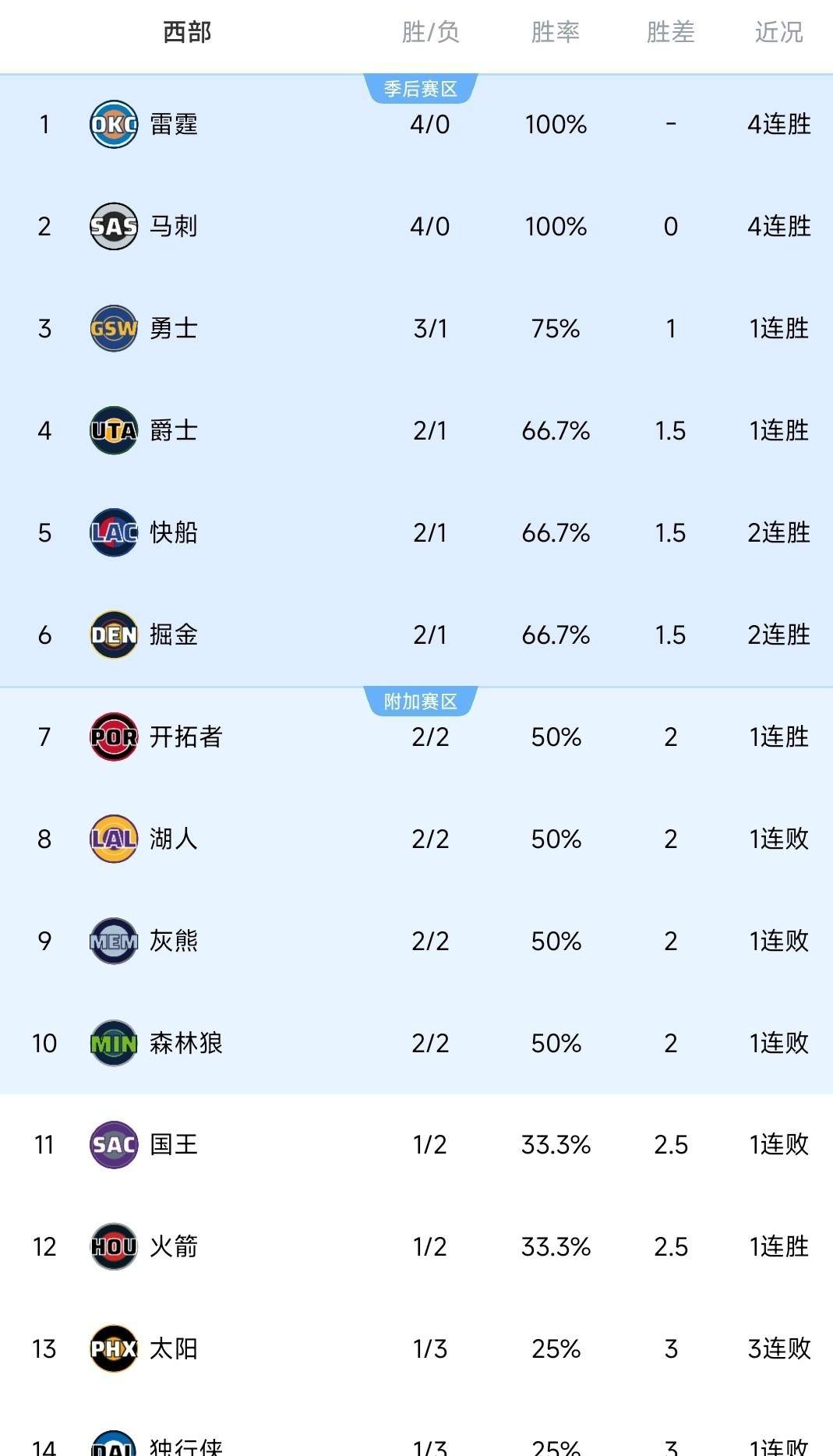 NBA季后赛赛前再迎强敌，埃因霍温篮板制胜，主帅态度：话题不断，心理建设被强调的简单介绍