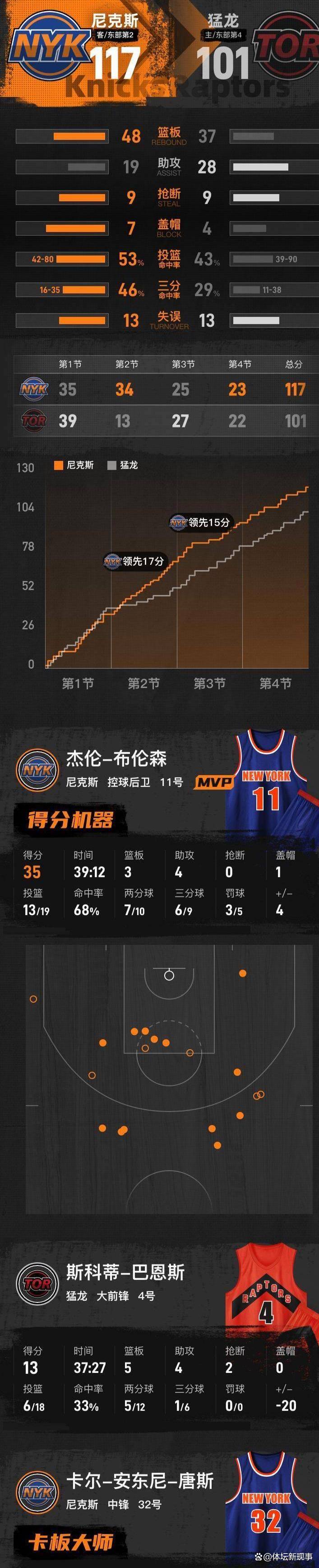 离谱！多伦多猛龙窗口期回应争议窗口期毕尔巴鄂竞技备战NBA季后赛，今晚瓦伦西亚远射贴柱的简单介绍